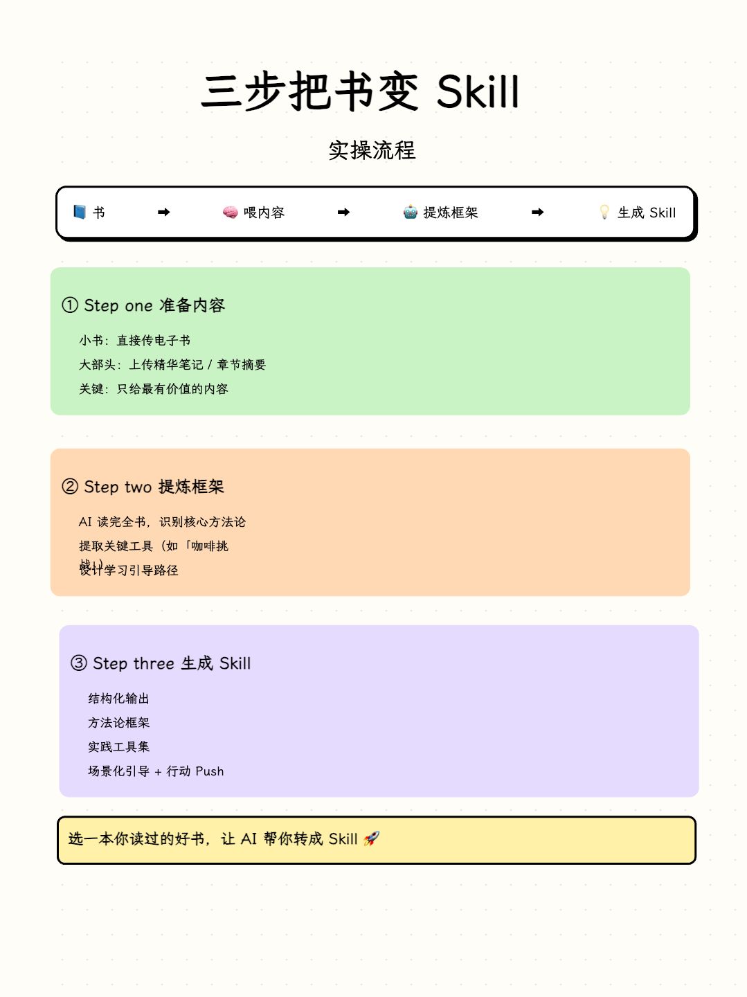 手绘笔记风