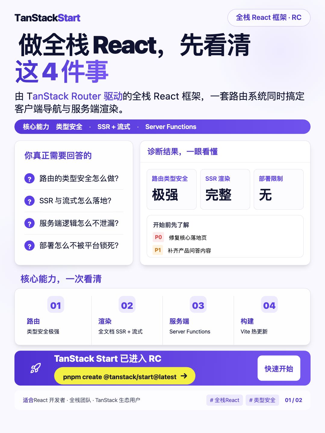科技增长 · B2B 诊断海报