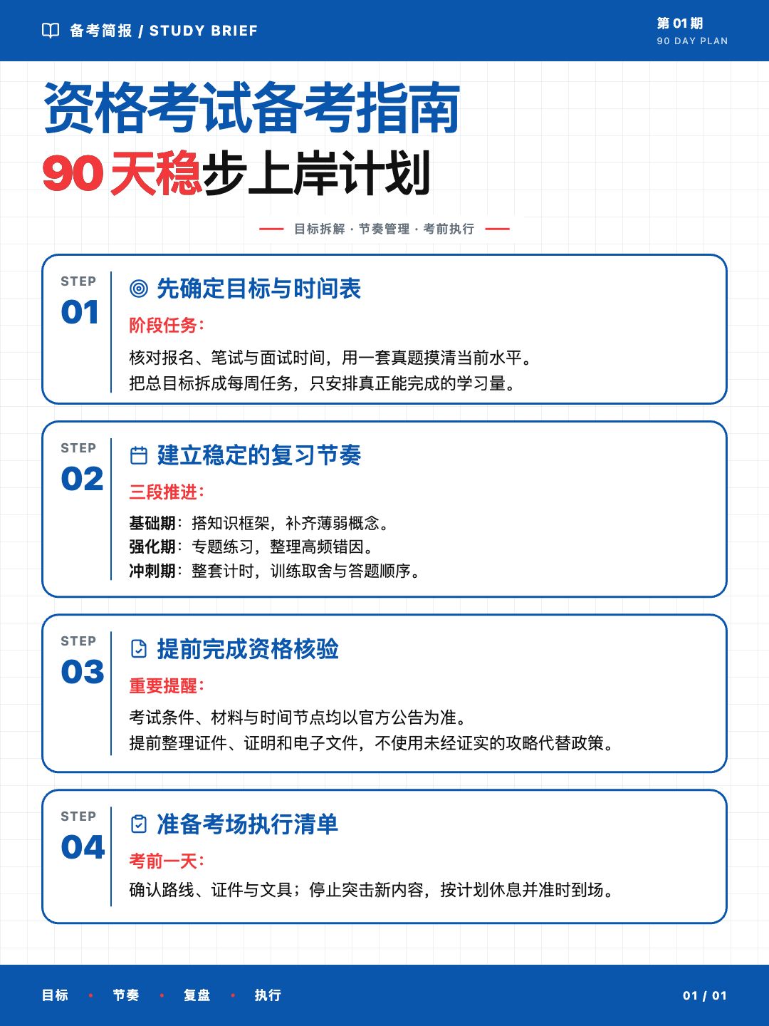 蓝格简报 · 备考重点
