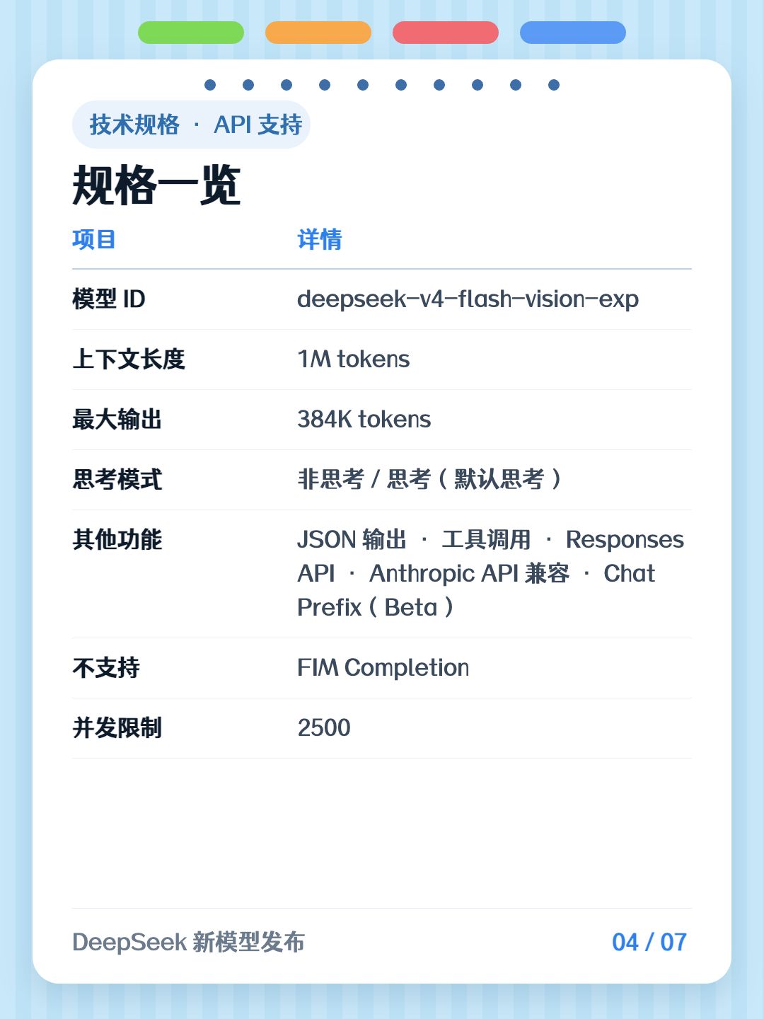DeepSeek V4-Flash-Vision-Exp 发布第 4 张