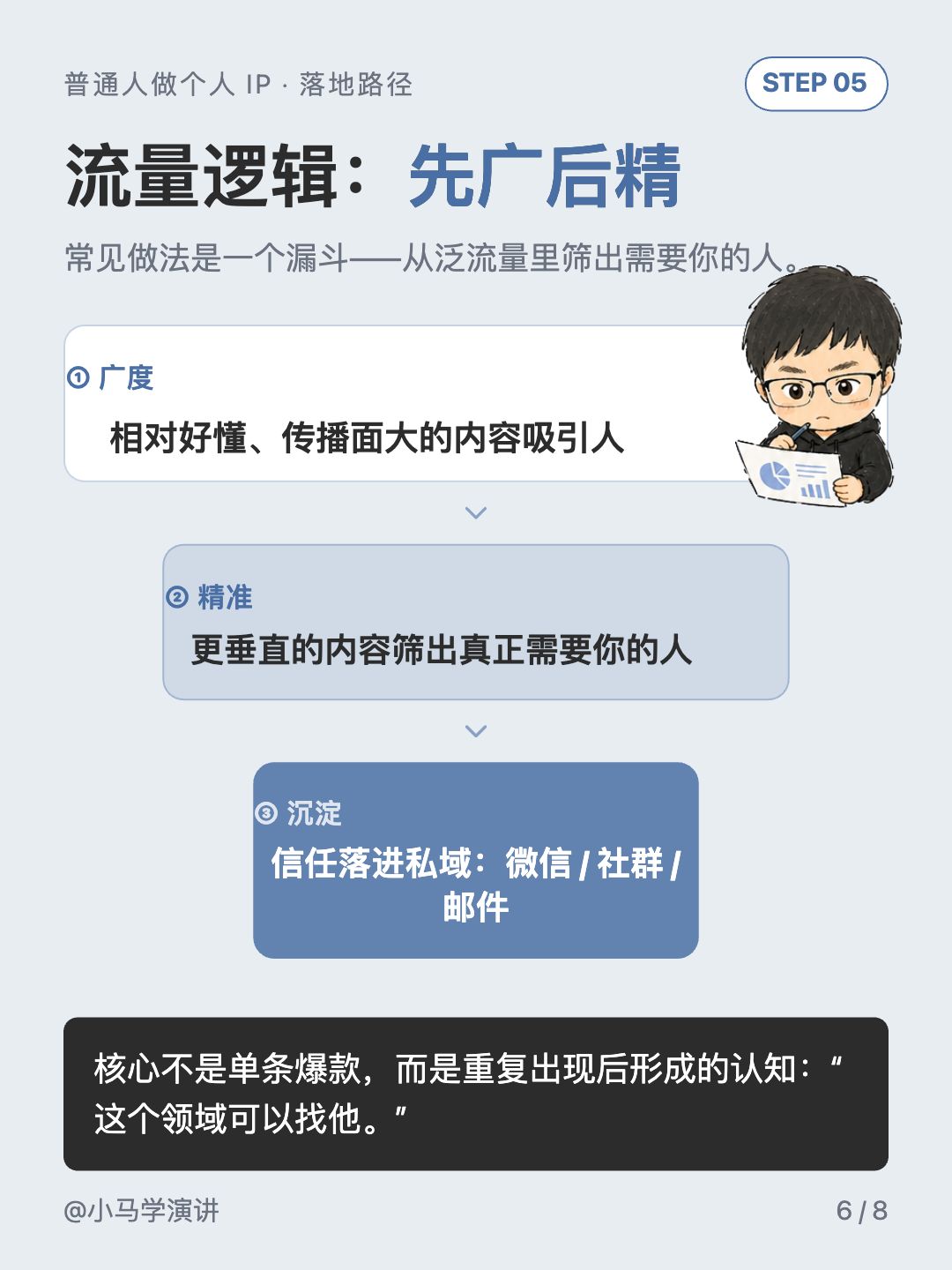 IP形象贴纸图文第 6 张